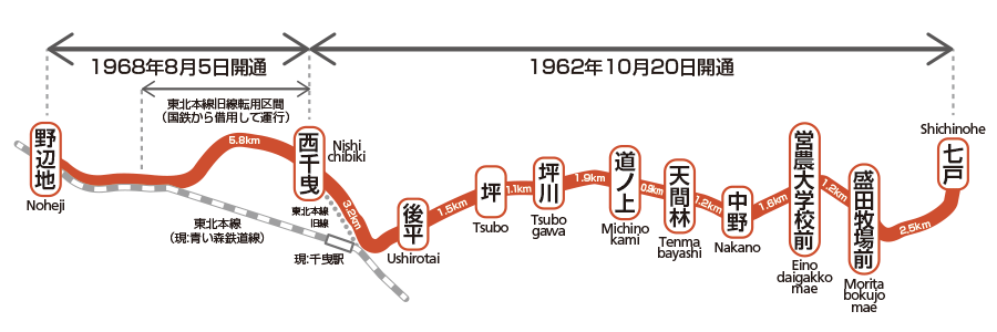 レールバス [RAILBUS] 一般社団法人南部縦貫レールバス愛好会 | 南部縦貫鉄道の歴史